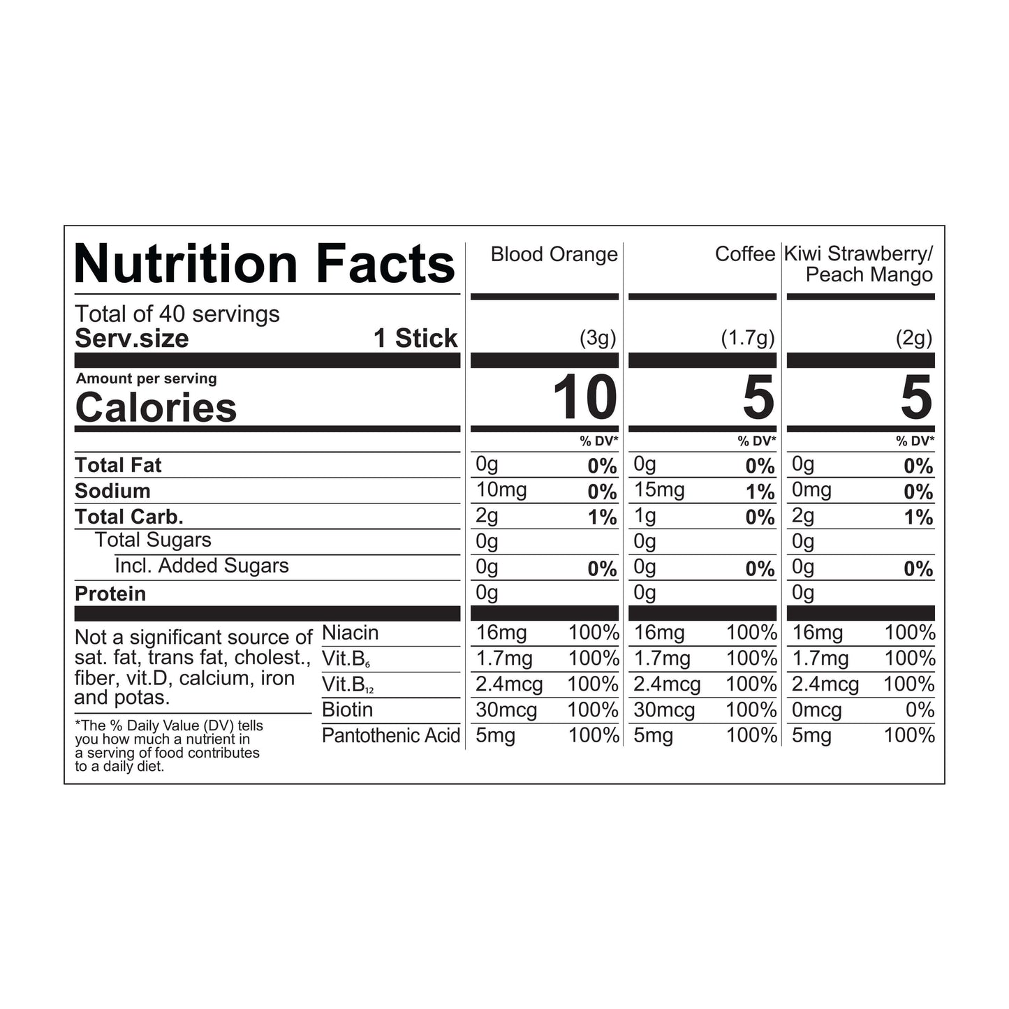 Pure Kick Energy Focus Variety Pack 40ct